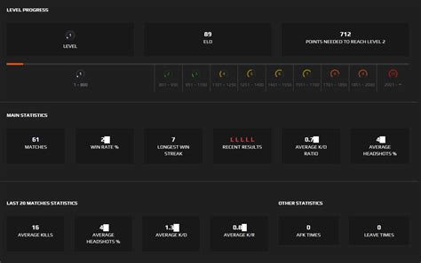 фейсит анализер|Faceit Stats, Faceit Elo .